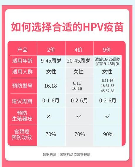 九价HPV疫苗扩龄至9-45岁：预防宫颈癌，从注射疫苗开始