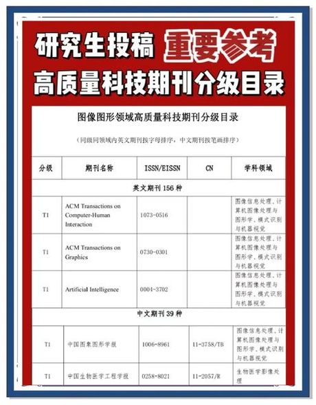 省级期刊目录，2021年省级期刊目录发布啦！