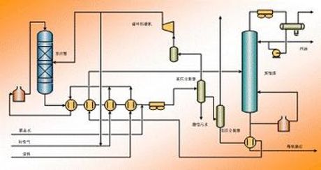 加氢反应器，什么是加氢反应器？如何运作？