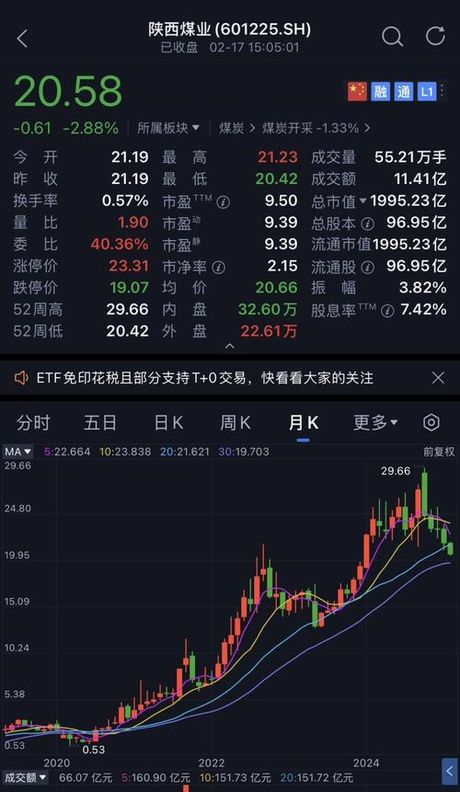 股票600863，股票600863:煤炭行业调整正出现拐点