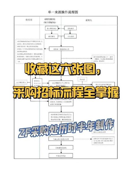 采购与招标：如何更高效地匹配需求供应？