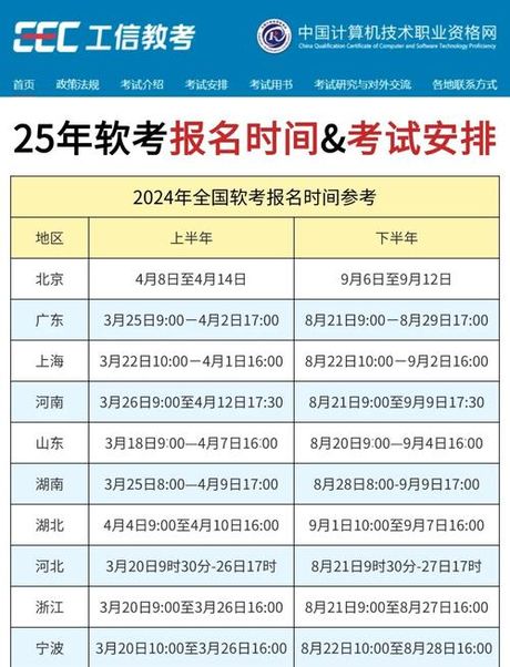 软考报名时间，软考报名时间及相关信息