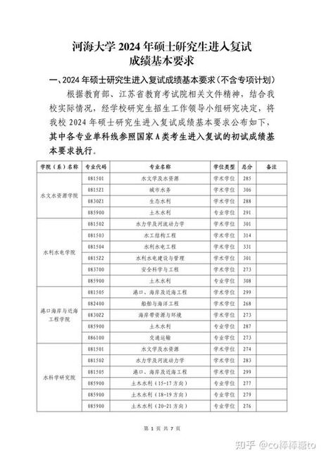 河海大学考研分数线，【了解河海大学考研分数线】