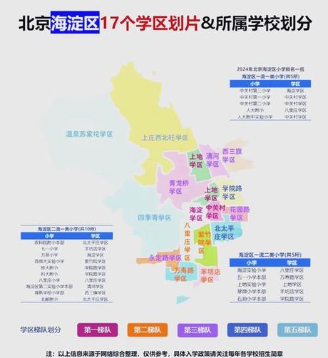 海淀区学区划分，海淀区学区划分，你知道吗？