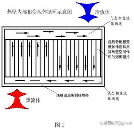 板式换热器工作原理，板式换热器工作原理，提高效率降低能耗！