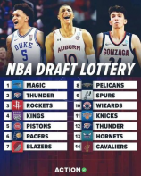 全明星赛程，2022年NBA全明星赛程表及赛事重点