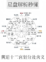 爱星盘，【爱星盘】可不仅仅是星座解析