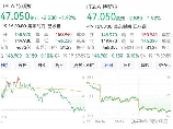 美股大跌:投资者在stock market中的下跌状况