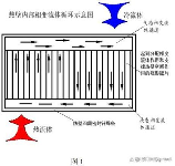 板式换热器工作原理，板式换热器工作原理，提高效率降低能耗！